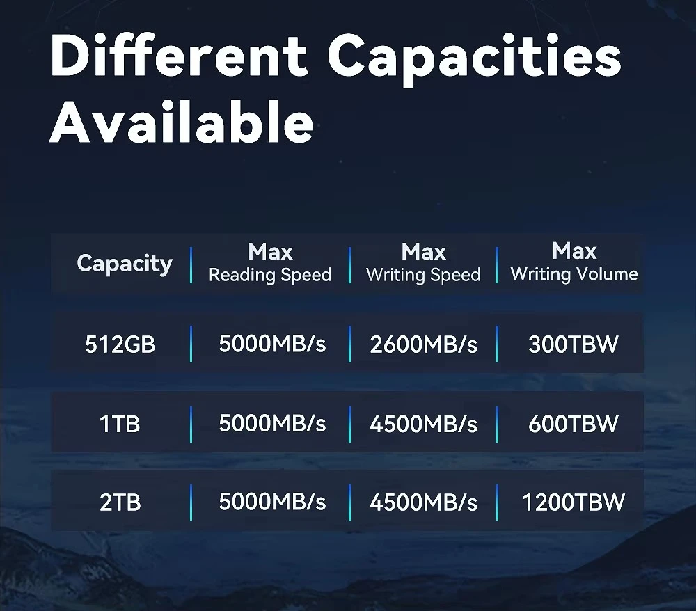 M.2 2280 PCIE 4.0