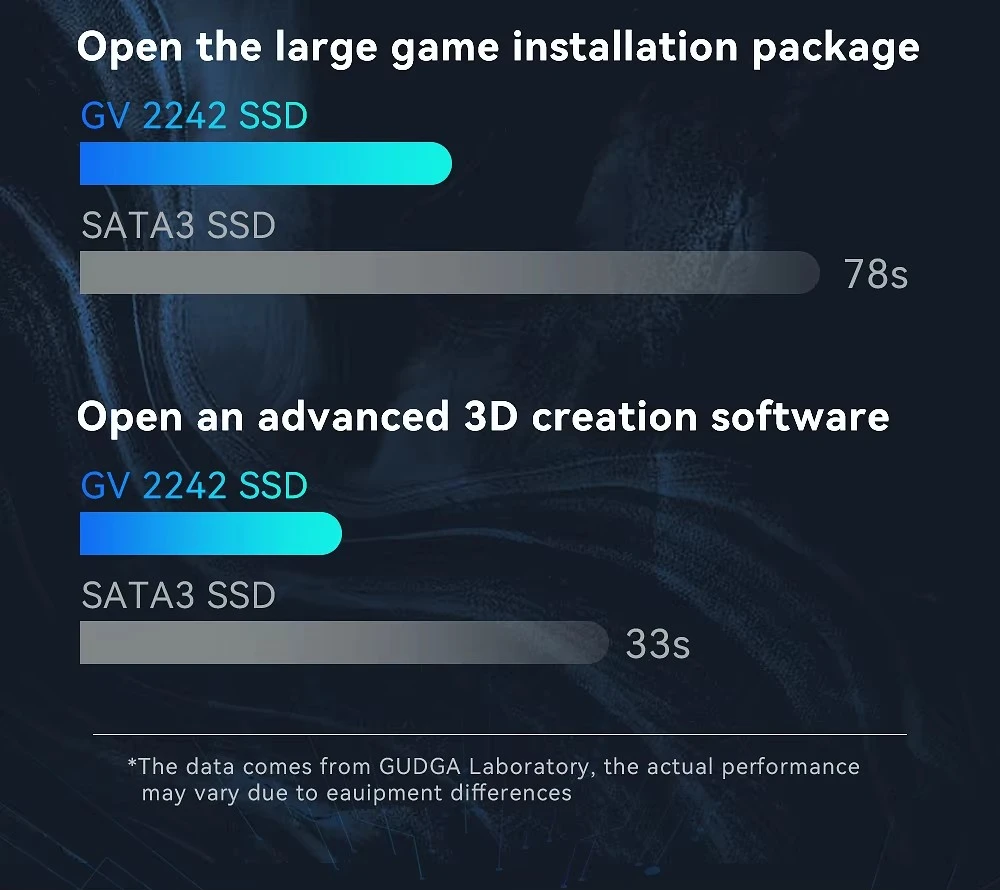 PCIE 3.0X42 SSD